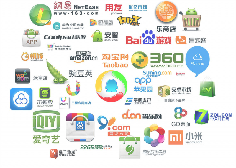 The Chinese Mobile Apps Market All You Need To Know About App Distribution Mintegral