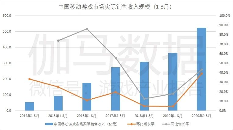 报名 线上直播 如何通过精细化投放提升手游买量效果 Mintegral