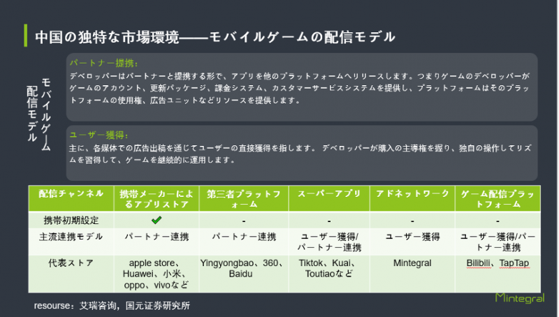 オンラインセミナーで話し合った中国におけるモバイルカジュアルゲーム市場についての要点整理 Mintegral